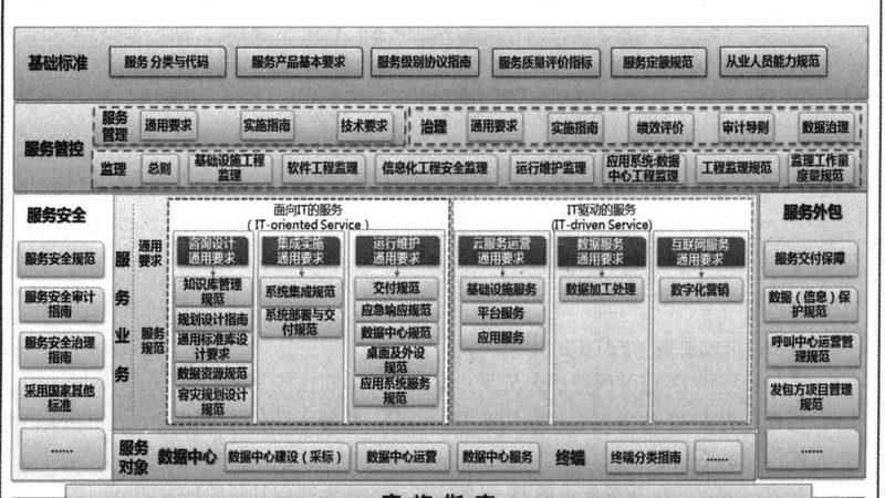 弱电系统集成报价清单编制：规范背后的关键要素