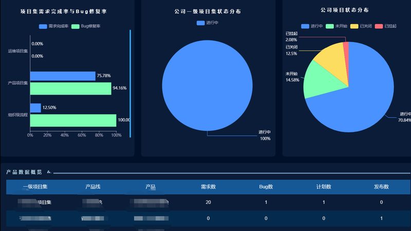 it运维外包技术支持响应时间定制方案