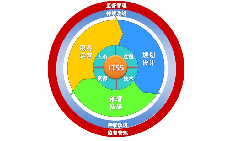 机房施工规范标准：如何打造稳定可靠的布线环境**